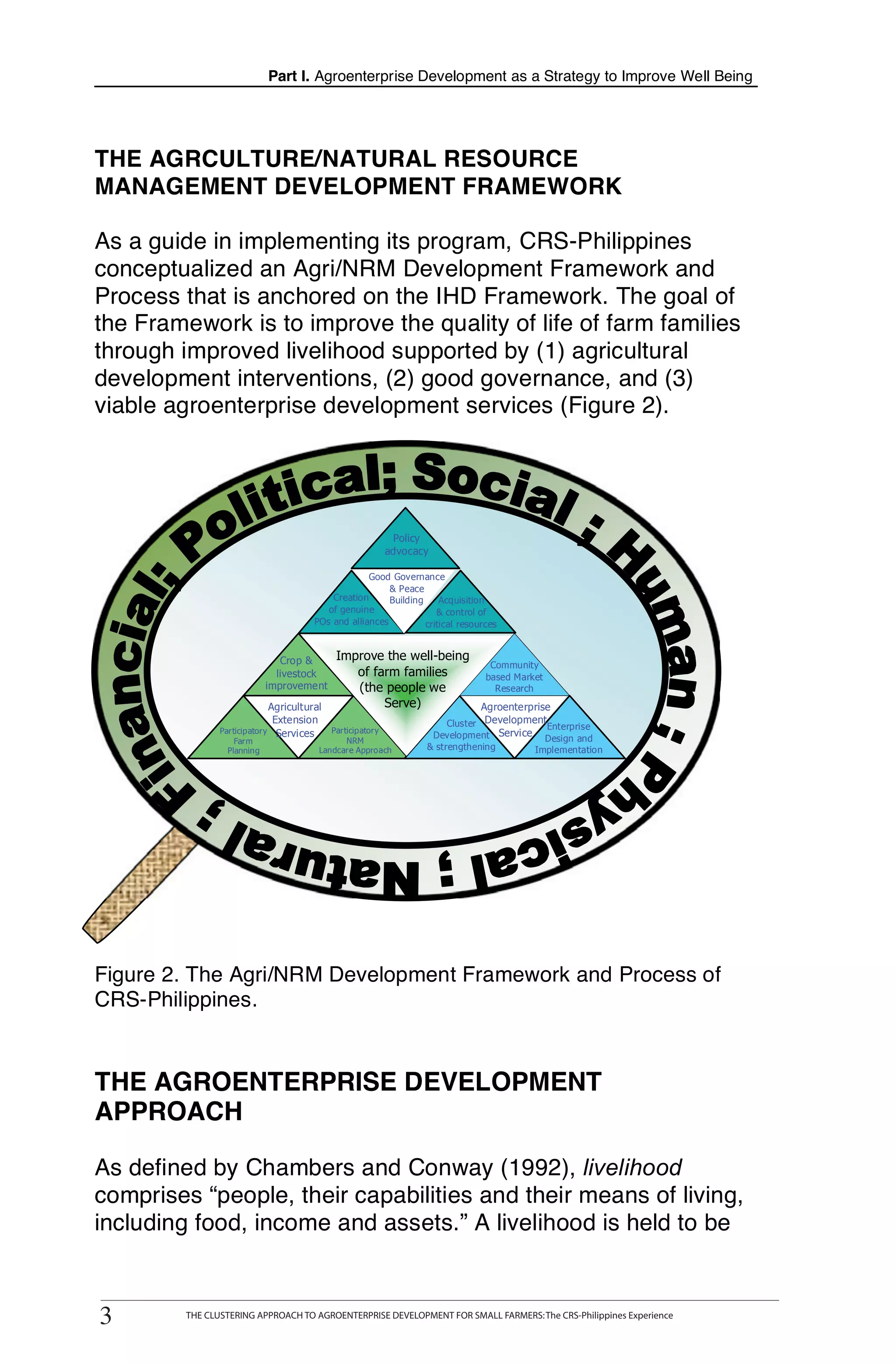 Part I. Agroenterprise Development as a Strategy to Improve Well Being




THE AGRCULTURE/NATURAL RESOURCE
MANAGEMENT DEVELOPMENT FRAMEWORK

As a guide in implementing its program, CRS-Philippines
conceptualized an Agri/NRM Development Framework and
Process that is anchored on the IHD Framework. The goal of
the Framework is to improve the quality of life of farm families
through improved livelihood supported by (1) agricultural
development interventions, (2) good governance, and (3)
viable agroenterprise development services (Figure 2).




                                                                 Policy
                                                               advocacy

                                                         Good Governance
                                                              & Peace
                                                Creation      Building     Acquisition
                                               of genuine                 & control of
                                            POs and alliances          critical resources


                                 Crop &          Improve the well-being
                                                                                       Community
                                livestock           of farm families                  based Market
                              improvement           (the people we                      Research
                                  Agricultural           Serve)                      Agroenterprise
                                   Extension                                Cluster DevelopmentEnterprise
                  Participatory                Participatory
                                    Services                            Development Service Design and
                      Farm                         NRM
                    Planning                 Landcare Approach         & strengthening       Implementation




Figure 2. The Agri/NRM Development Framework and Process of
CRS-Philippines.


THE AGROENTERPRISE DEVELOPMENT
APPROACH

As defined by Chambers and Conway (1992), livelihood
comprises “people, their capabilities and their means of living,
including food, income and assets.” A livelihood is held to be



3
3
     THE CLUSTERING APPROACH TO AGROENTERPRISE DEVELOPMENT FOR SMALL FARMERS : The CRS-Philippines Experience
           THE CLUSTERING APPROACH TO AGROENTERPRISE DEVELOPMENT FOR SMALL FARMERS: The CRS-Philippines Experience
 