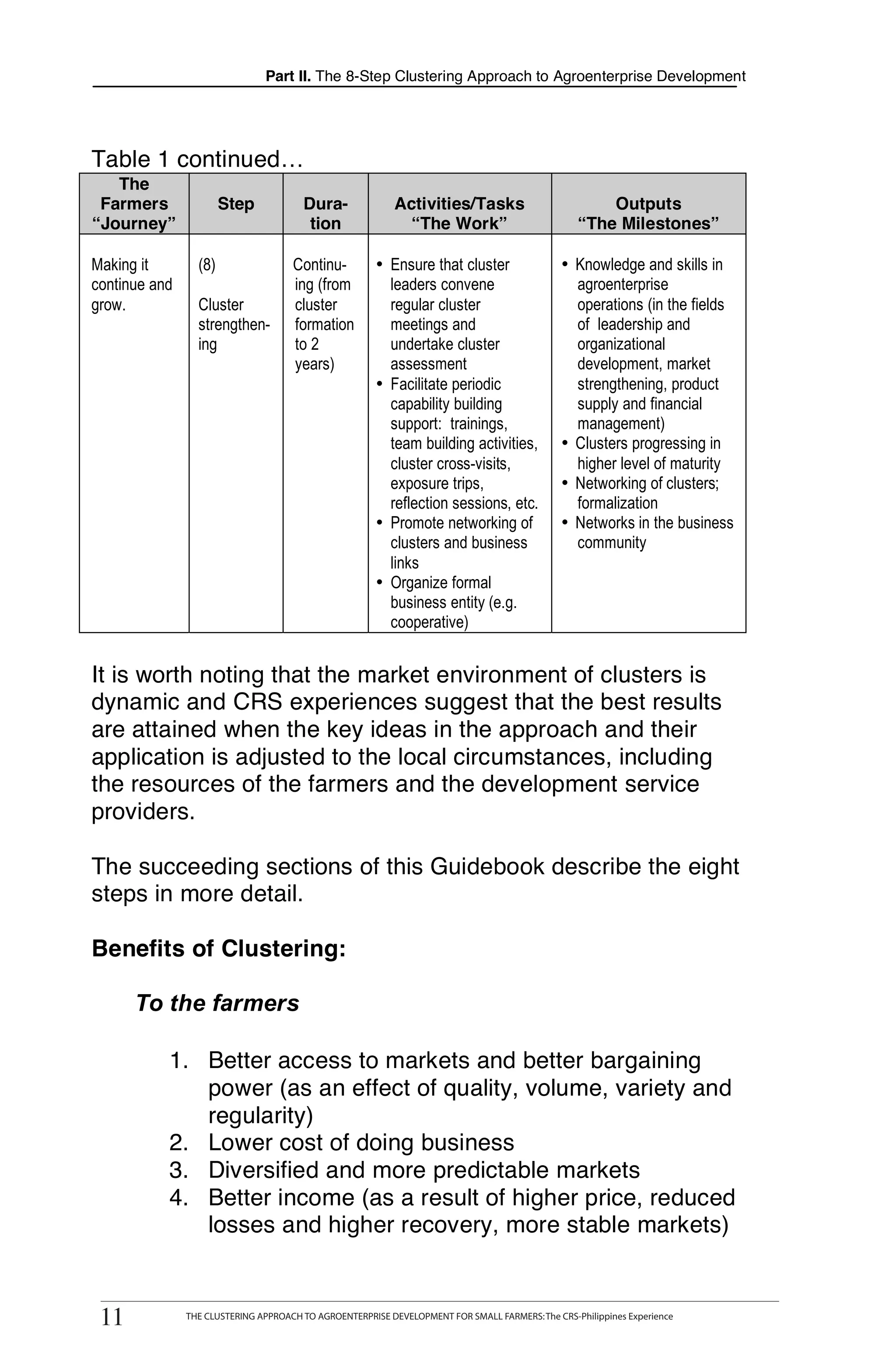 Part II. The 8-Step Clustering Approach to Agroenterprise Development




Table 1 continued…
   The
 Farmers               Step            Dura-               Activities/Tasks                          Outputs
“Journey”                               tion                 “The Work”                          “The Milestones”

Making it        (8)                 Continu-          • Ensure that cluster                  • Knowledge and skills in
continue and                         ing (from           leaders convene                        agroenterprise
grow.            Cluster             cluster             regular cluster                        operations (in the fields
                 strengthen-         formation           meetings and                           of leadership and
                 ing                 to 2                undertake cluster                      organizational
                                     years)              assessment                             development, market
                                                       • Facilitate periodic                    strengthening, product
                                                         capability building                    supply and financial
                                                         support: trainings,                    management)
                                                         team building activities,            • Clusters progressing in
                                                         cluster cross-visits,                  higher level of maturity
                                                         exposure trips,                      • Networking of clusters;
                                                         reflection sessions, etc.              formalization
                                                       • Promote networking of                • Networks in the business
                                                         clusters and business                  community
                                                         links
                                                       • Organize formal
                                                         business entity (e.g.
                                                         cooperative)


It is worth noting that the market environment of clusters is
dynamic and CRS experiences suggest that the best results
are attained when the key ideas in the approach and their
application is adjusted to the local circumstances, including
the resources of the farmers and the development service
providers.

The succeeding sections of this Guidebook describe the eight
steps in more detail.

Benefits of Clustering:

      To the farmers

           1. Better access to markets and better bargaining
              power (as an effect of quality, volume, variety and
              regularity)
           2. Lower cost of doing business
           3. Diversified and more predictable markets
           4. Better income (as a result of higher price, reduced
              losses and higher recovery, more stable markets)


 11
11
         THE CLUSTERING APPROACH TO AGROENTERPRISE DEVELOPMENT FOR SMALL FARMERS: The CRS-Philippines Experience
               THE CLUSTERING APPROACH TO AGROENTERPRISE DEVELOPMENT FOR SMALL FARMERS: The CRS-Philippines Experience
 