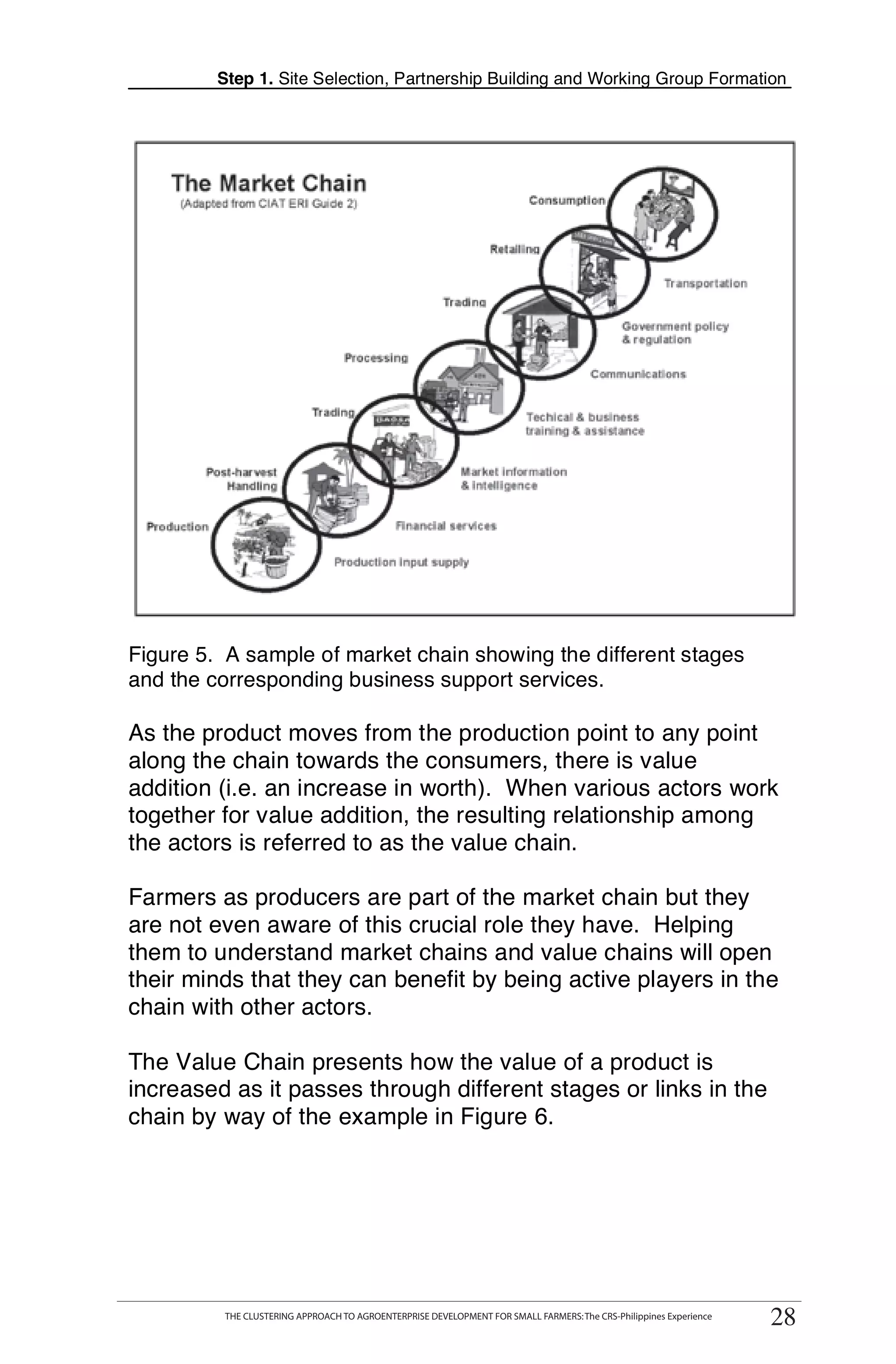 Step 1. Site Selection, Partnership Building and Working Group Formation




    The Market Chain
      (Adapted from CIAT ERI Guide 2)                                         Consumption

                                                                                                                         Research
                                                                      Retailing

                                                                                                          Transportation
                                                            Trading

                                                                                                 Government policy
                                                                                                 & regulation
                                       Processing
                                                                                           Communications




                                                                                                                                    T
                                Trading                                      Techical & business
                                                                             training & assistance


          Post-harvest                                         Market information                                                   T
             Handling                                          & intelligence


 Production                                       Financial services
                                                                                                                                    O
                                     Production input supply


                                                                                                                                    O
Figure 5. A sample of market chain showing the different stages
and the corresponding business support services.                                                                                    L
As the product moves from the production point to any point
along the chain towards the consumers, there is value
addition (i.e. an increase in worth). When various actors work                                                                      K
together for value addition, the resulting relationship among
the actors is referred to as the value chain.                                                                                       I
Farmers as producers are part of the market chain but they
are not even aware of this crucial role they have. Helping                                                                          T
them to understand market chains and value chains will open                                                                         O
their minds that they can benefit by being active players in the
chain with other actors.

The Value Chain presents how the value of a product is
increased as it passes through different stages or links in the
chain by way of the example in Figure 6.




          THE CLUSTERING APPROACH TO AGROENTERPRISE DEVELOPMENT FOR SMALL FARMERS: The CRS-Philippines Experience
               THE CLUSTERING APPROACH TO AGROENTERPRISE DEVELOPMENT FOR SMALL FARMERS: The CRS-Philippines Experience
                                                                                                                              28
                                                                                                                             28
 