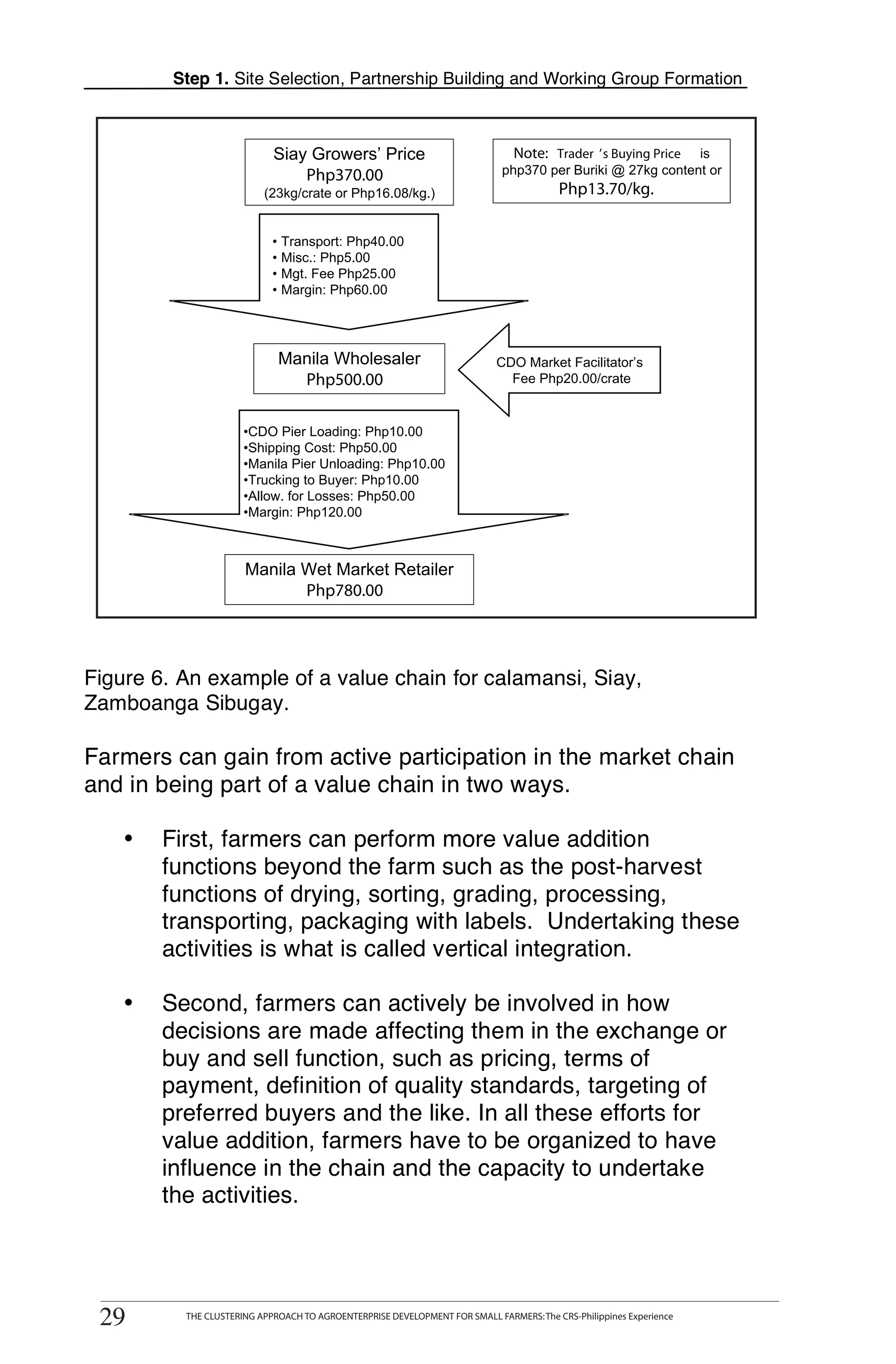 Step 1. Site Selection, Partnership Building and Working Group Formation



                                     Siay Growers’ Price                               Note: Trader ’s Buying Price is
                                         Php370.00                                   php370 per Buriki @ 27kg content or
                                   (23kg/crate or Php16.08/kg.)                                  Php13.70/kg.

                                    •   Transport: Php40.00
                                    •   Misc.: Php5.00
                                    •   Mgt. Fee Php25.00
                                    •   Margin: Php60.00




                                        Manila Wholesaler                          CDO Market Facilitator’s
                                          Php500.00                                  Fee Php20.00/crate




T
                              •CDO Pier Loading: Php10.00
                              •Shipping Cost: Php50.00
                              •Manila Pier Unloading: Php10.00
                              •Trucking to Buyer: Php10.00

O
                              •Allow. for Losses: Php50.00
                              •Margin: Php120.00




O
                               Manila Wet Market Retailer
                                      Php780.00


L
    Figure 6. An example of a value chain for calamansi, Siay,
    Zamboanga Sibugay.

K   Farmers can gain from active participation in the market chain
    and in being part of a value chain in two ways.
I       •    First, farmers can perform more value addition
             functions beyond the farm such as the post-harvest
T            functions of drying, sorting, grading, processing,
T            transporting, packaging with labels. Undertaking these
             activities is what is called vertical integration.

        •    Second, farmers can actively be involved in how
             decisions are made affecting them in the exchange or
             buy and sell function, such as pricing, terms of
             payment, definition of quality standards, targeting of
             preferred buyers and the like. In all these efforts for
             value addition, farmers have to be organized to have
             influence in the chain and the capacity to undertake
             the activities.




     29
    29
            THE CLUSTERING APPROACH TO AGROENTERPRISE DEVELOPMENT FOR SMALL FARMERS: The CRS-Philippines Experience
                  THE CLUSTERING APPROACH TO AGROENTERPRISE DEVELOPMENT FOR SMALL FARMERS: The CRS-Philippines Experience
 
