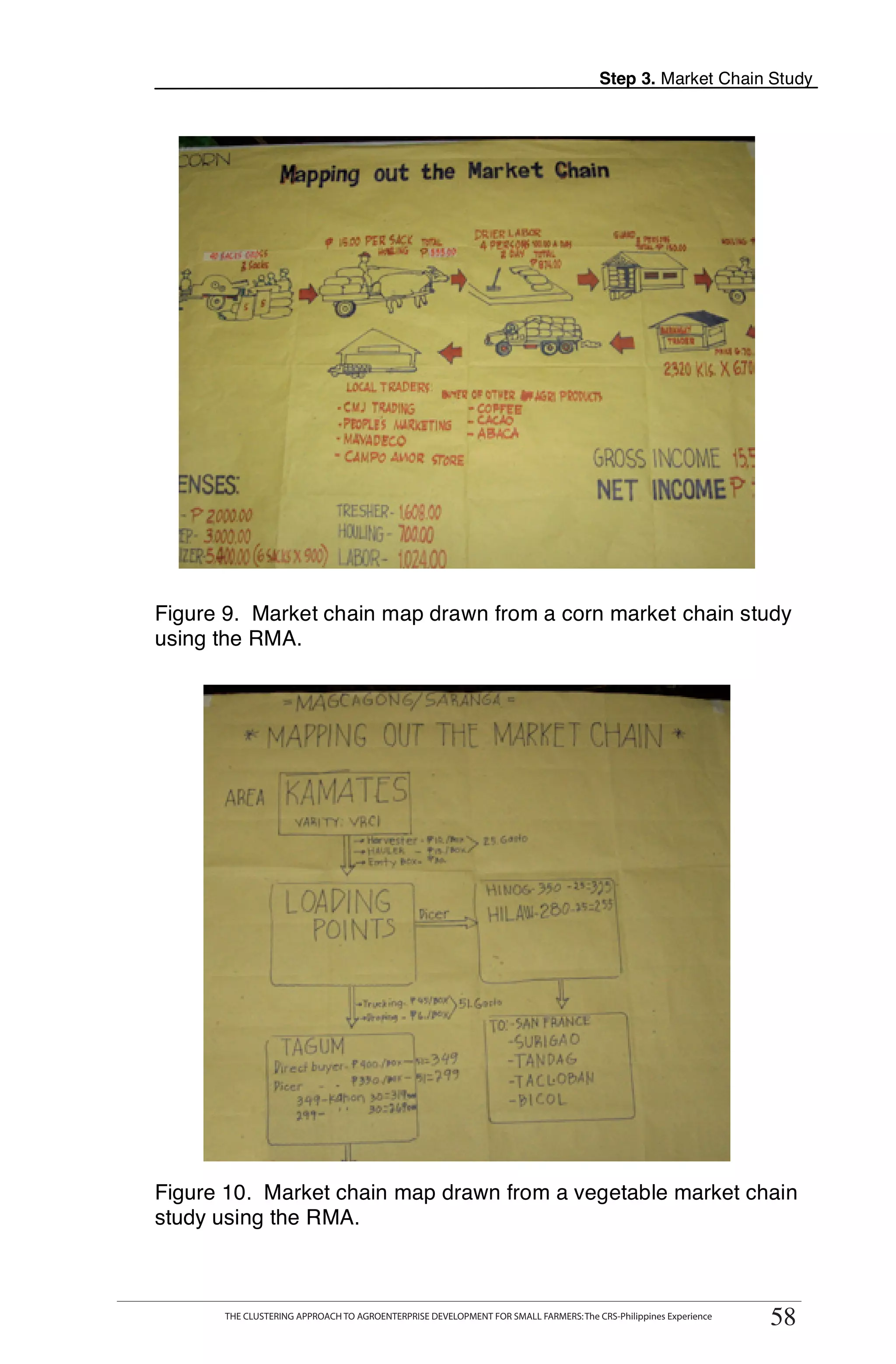 Step 3. Market Chain Study




Figure 9. Market chain map drawn from a corn market chain study
using the RMA.




Figure 10. Market chain map drawn from a vegetable market chain
study using the RMA.

      THE CLUSTERING APPROACH TO AGROENTERPRISE DEVELOPMENT FOR SMALL FARMERS: The CRS-Philippines Experience
                                                                                                                 58
      THE CLUSTERING APPROACH TO AGROENTERPRISE DEVELOPMENT FOR SMALL FARMERS: The CRS-Philippines Experience
                                                                                                                58
 