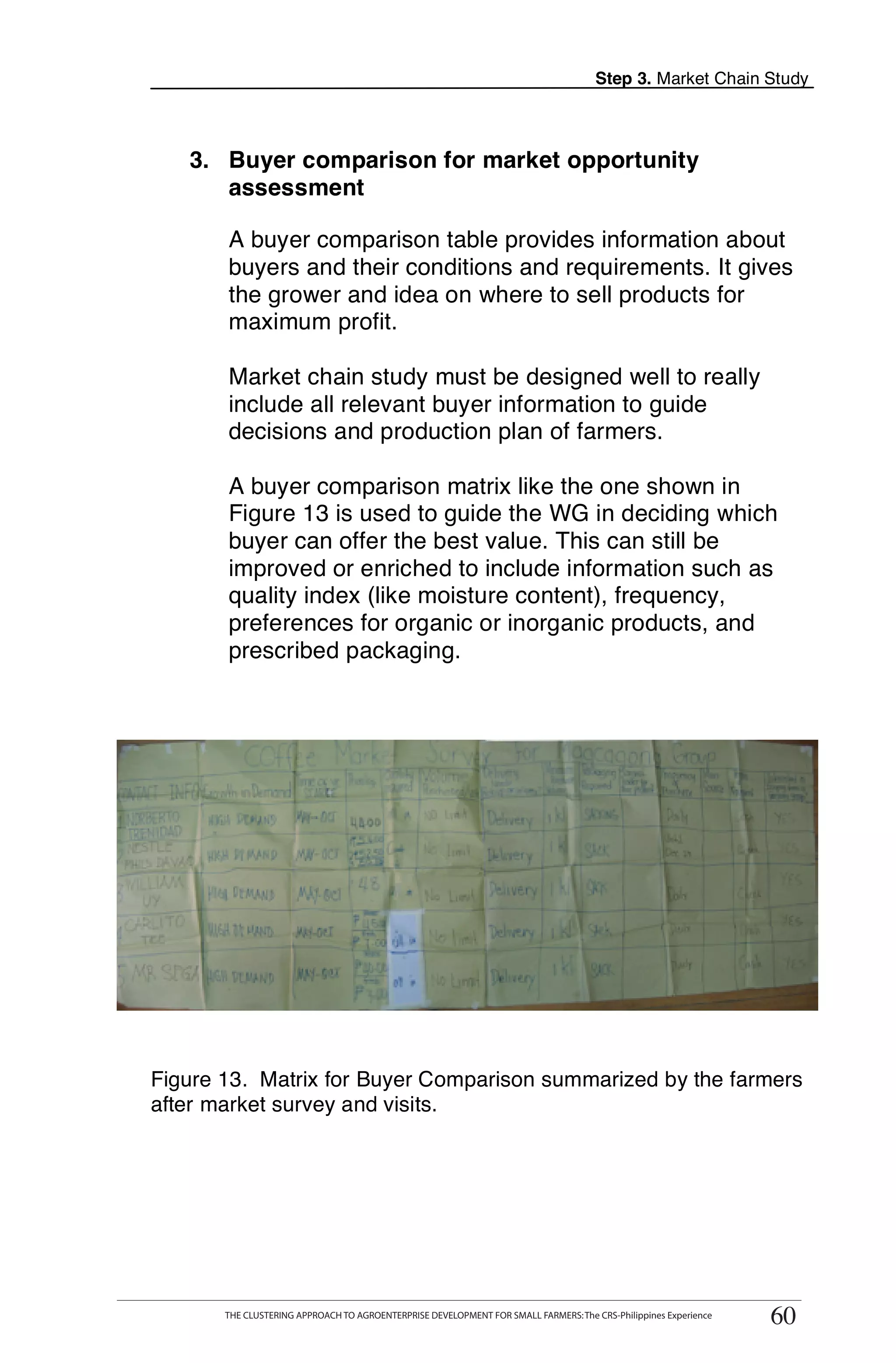 Step 3. Market Chain Study



   3. Buyer comparison for market opportunity
      assessment

       A buyer comparison table provides information about
       buyers and their conditions and requirements. It gives
       the grower and idea on where to sell products for
       maximum profit.

       Market chain study must be designed well to really
       include all relevant buyer information to guide
       decisions and production plan of farmers.

       A buyer comparison matrix like the one shown in
       Figure 13 is used to guide the WG in deciding which
       buyer can offer the best value. This can still be
       improved or enriched to include information such as
       quality index (like moisture content), frequency,
       preferences for organic or inorganic products, and
       prescribed packaging.




Figure 13. Matrix for Buyer Comparison summarized by the farmers
after market survey and visits.




      THE CLUSTERING APPROACH TO AGROENTERPRISE DEVELOPMENT FOR SMALL FARMERS: The CRS-Philippines Experience
                                                                                                                  60
       THE CLUSTERING APPROACH TO AGROENTERPRISE DEVELOPMENT FOR SMALL FARMERS: The CRS-Philippines Experience
                                                                                                                 60
 