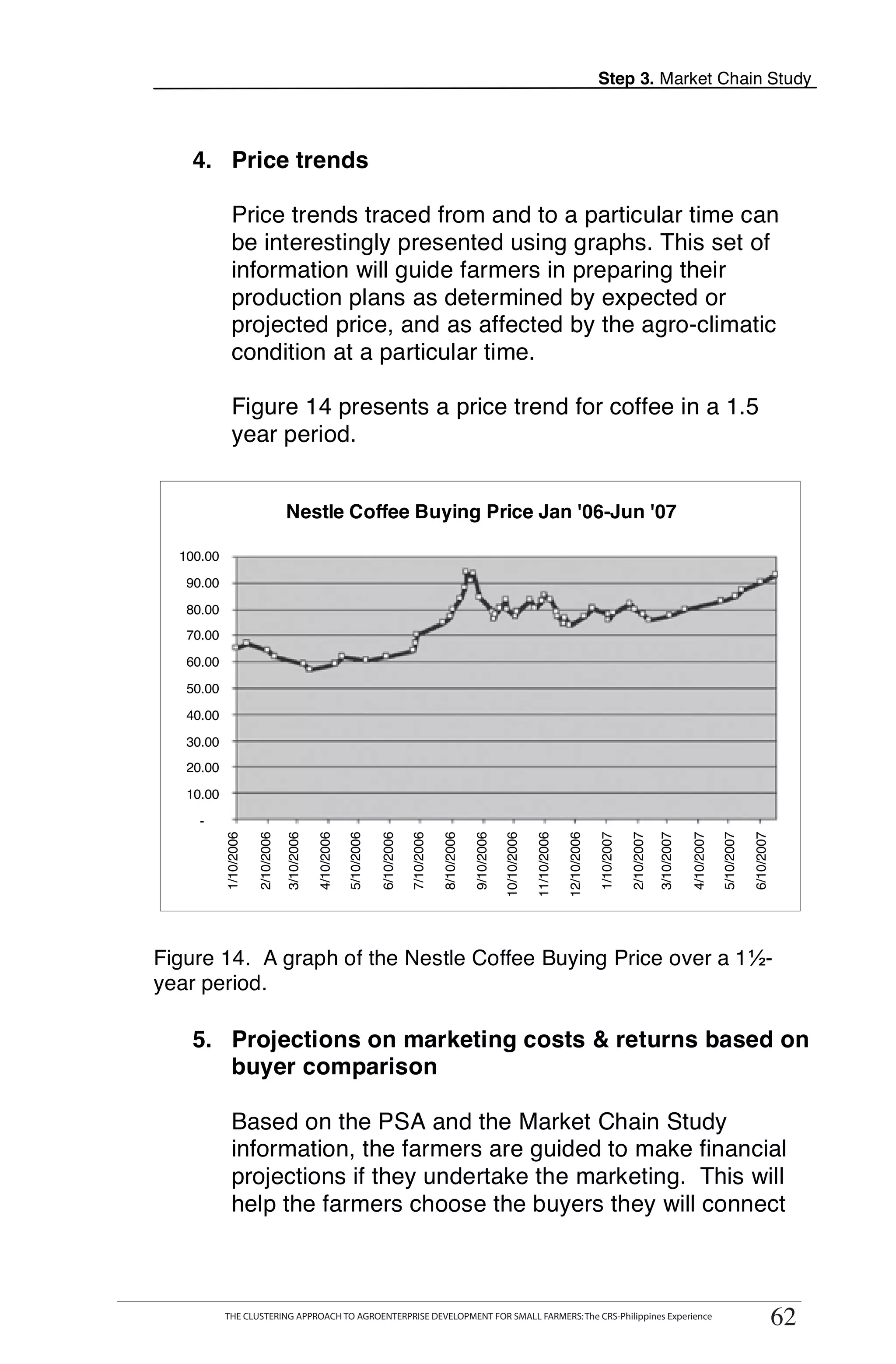 Step 3. Market Chain Study



    4. Price trends

               Price trends traced from and to a particular time can
               be interestingly presented using graphs. This set of
               information will guide farmers in preparing their
               production plans as determined by expected or
               projected price, and as affected by the agro-climatic
               condition at a particular time.

               Figure 14 presents a price trend for coffee in a 1.5
               year period.


                                    Nestle Coffee Buying Price Jan '06-Jun '07

  100.00

   90.00

   80.00
   70.00
   60.00

   50.00

   40.00

   30.00
   20.00

   10.00

     -
           1/10/2006

                       2/10/2006

                                   3/10/2006

                                               4/10/2006

                                                           5/10/2006

                                                                       6/10/2006

                                                                                   7/10/2006

                                                                                               8/10/2006

                                                                                                           9/10/2006

                                                                                                                       10/10/2006

                                                                                                                                    11/10/2006

                                                                                                                                                 12/10/2006

                                                                                                                                                              1/10/2007

                                                                                                                                                                          2/10/2007

                                                                                                                                                                                      3/10/2007

                                                                                                                                                                                                  4/10/2007

                                                                                                                                                                                                              5/10/2007

                                                                                                                                                                                                                          6/10/2007




Figure 14. A graph of the Nestle Coffee Buying Price over a 1 -
year period.

    5. Projections on marketing costs & returns based on
       buyer comparison

               Based on the PSA and the Market Chain Study
               information, the farmers are guided to make financial
               projections if they undertake the marketing. This will
               help the farmers choose the buyers they will connect


           THE CLUSTERING APPROACH TO AGROENTERPRISE DEVELOPMENT FOR SMALL FARMERS: The CRS-Philippines Experience
                                                                                                                                                                                                                                   62
            THE CLUSTERING APPROACH TO AGROENTERPRISE DEVELOPMENT FOR SMALL FARMERS: The CRS-Philippines Experience
                                                                                                                                                                                                                                  62
 