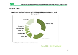DESENVOLVIMIENTO DEL COMERCIO EXTERIOR AGROEXPORTADOR EN EL PERU 2010
Alemania, 32%
Canada, 3%
Resto, 19%
IV. MERCADOS
4.1 PRINCIPALES MERCADOS DE PRODUCTOS TRADICIONALES 2010
(En % del total)
Estados Unidos, 24%
Bélgica, 10%
Colombia, 4%
Suecia, 4%
Coreadel Sur , 4%
83
Valor FOB = US$ 974,600,112
Fuente: SUNAT / Elaboración : Departamento de Agro y Agroindustrias Promperu
 