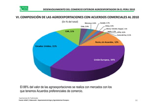 Estados Unidos, 31%
CAN, 11%
Chile, 2.9%
Mercosur, 2.6% Canadá, 1.7%
China, 1.5%
México, Tailandia, Singapur, 1.5%
Japón, 1.2% EFTA, 0.2%
Corea del Sur, 0.1%
Resto, sin Acuerdos, 12%
DESENVOLVIMIENTO DEL COMERCIO EXTERIOR AGROEXPORTADOR EN EL PERU 2010
VI. COMPOSICIÓN DE LAS AGROEXPORTACIONES CON ACUERDOS COMERCIALES AL 2010
(En % del total)
Unión Europea, 34%
El 88% del valor de las agroexportaciones se realiza con mercados con los
que tenemos Acuerdos preferenciales de comercio.
88Fuente: SUNAT / Elaboración : Departamento de Agro y Agroindustrias Promperu
Exportaciones No Tradicionales
 