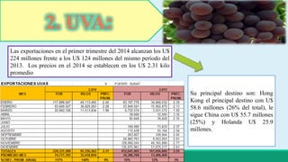 2. UVA: 
Las exportaciones en el primer trimestre del 2014 alcanzan los U$ 
224 millones frente a los U$ 124 millones del mismo período del 
2013. Los precios en el 2014 se establecen en los U$ 2.31 kilo 
promedio 
Su principal destino son: Hong 
Kong el principal destino con U$ 
58.6 millones (26% del total), le 
sigue China con U$ 55.7 millones 
(25%) y Holanda U$ 25.9 
millones. 
 