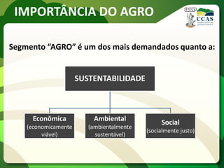 IMPORTÂNCIA DO AGRO
Segmento “AGRO” é um dos mais demandados quanto a:
SUSTENTABILIDADE
Econômica
(economicamente
viável)
Ambiental
(ambientalmente
sustentável)
Social
(socialmente justo)
 