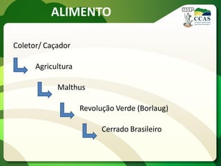 ALIMENTO
Coletor/ Caçador
Agricultura
Malthus
Revolução Verde (Borlaug)
Cerrado Brasileiro
 