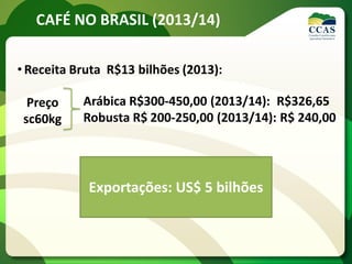 CAFÉ NO BRASIL (2013/14)
• Receita Bruta R$13 bilhões (2013):
Preço
sc60kg
Arábica R$300-450,00 (2013/14): R$326,65
Robusta R$ 200-250,00 (2013/14): R$ 240,00
Exportações: US$ 5 bilhões
 