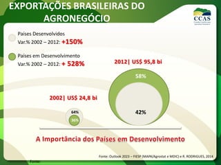 EXPORTAÇÕES BRASILEIRAS DO
AGRONEGÓCIO
Países Desenvolvidos
Var.% 2002 – 2012: +150%
Países em Desenvolvimento
Var.% 2002 – 2012: + 528%
Fonte: Outlook 2023 – FIESP (MAPA/Agrostat e MDIC) e R. RODRIGUES, 2014
2002| US$ 24,8 bi
5
64%
36%
42%
58%
2012| US$ 95,8 bi
Fonte:
 