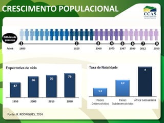 CRESCIMENTO POPULACIONAL
Fonte: R. RODRIGUES, 2014
 