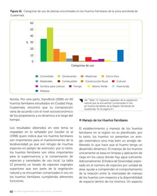 6060manual de agroforestería para zonas secas y semiáridas
familia. Por otra parte, Standford (1990) en 40
huertos familiares estudiados en Ciudad Vieja,
Guatemala, encontró que su composición
varía de acuerdo con el nivel socioeconómico
de los propietarios y es dinámico a lo largo del
tiempo.
Los resultados obtenidos en este tema se
respaldan en lo señalado por Gessler et al
(1998) quien indica que los huertos familiares
son importantes para el mantenimiento de la
biodiversidad ya que son refugio de muchas
especies en peligro de extinción; por lo tanto,
los huertos familiares son sitios importantes
para la supervivencia y la conservación de
especies y variedades de uso local. La tabla
12 presenta un listado de especies vegetales
superiores que son parte de la vegetación
natural y se encuentran conservadas in situ en
los huertos familiares cumpliendo diferentes
funciones.
¤ Manejo de los Huertos FamiliaresManejo de los Huertos Familiares
El establecimiento y manejo de los huertos
familiares en la región no es planiﬁcado, por
lo tanto, los huertos no presentan un arre-
glo sistemático sino más bien un arreglo de-
liberado lo que hace que el huerto tenga un
desarrollo dinámico. El manejo de los huertos
únicamente se basa en limpias y aplicación de
riego en los casos donde hay agua suﬁciente.
Adicionalmente, El Indice de Diversidad, expre-
sado en el número de especies por unidad de
área, ayuda a comprender el comportamiento
de la relación entre la intensidad de manejo
de los huertos con respecto a la disponibilidad
de espacio dentro de los mismos. Un aspecto
Ver “Tabla 12: Especies vegetales de la vegetación
natural que se encuentran conservadas in situ
en huertos familiares de la Región Semiárida de
Guatemala.”en la página 61.
Figura 16.Figura 16. Categorías de uso de plantas encontradas en los Huertos Familiares de la zona semiárida de
Guatemala.
 