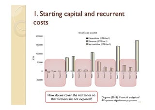 Agroforestry and redd+ in Africa: potentials, challenges and the way forward