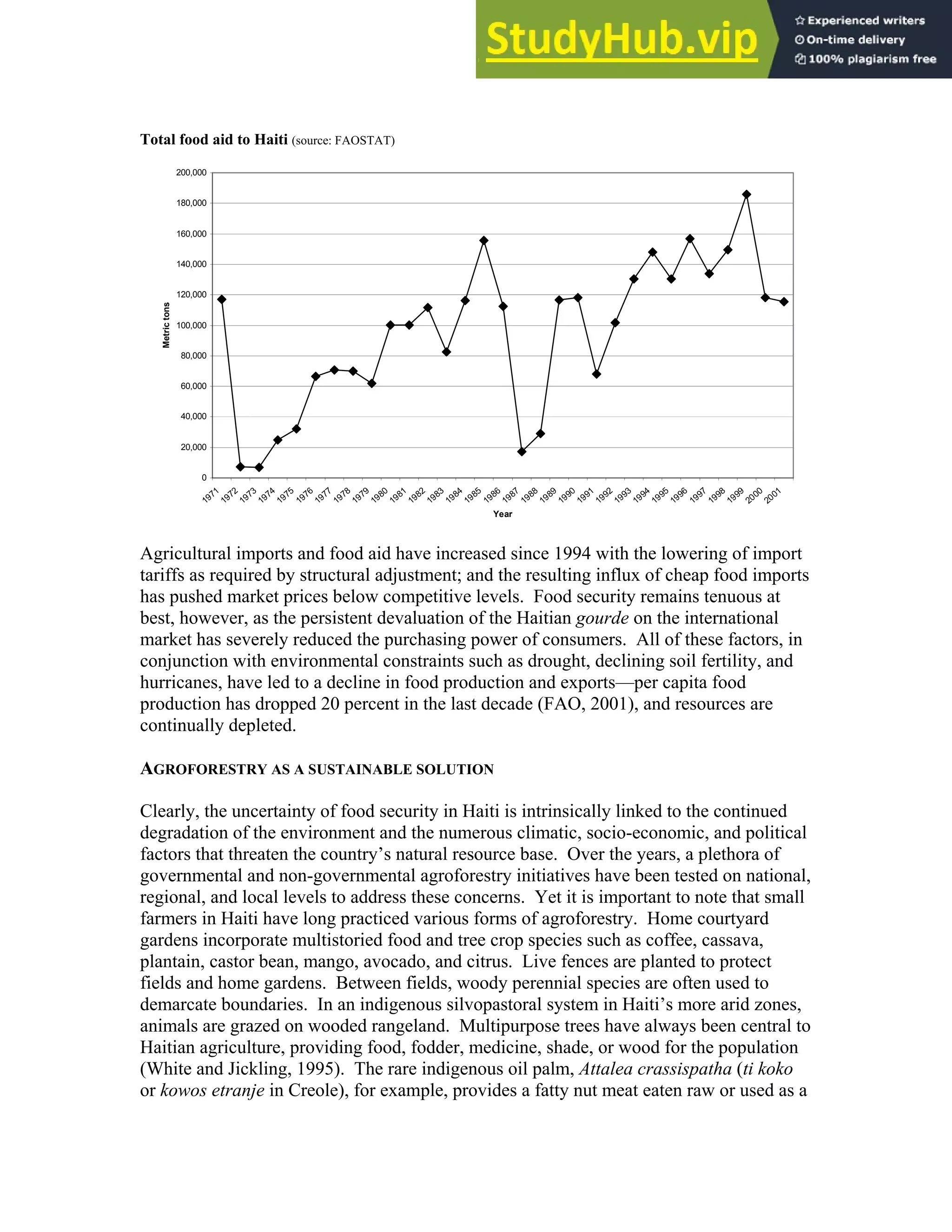 Agroforestry And Sustainable Resource Conservation In Haiti A Case ...