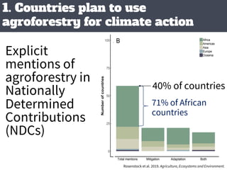 Agroforestry for Livelihoods and Climate