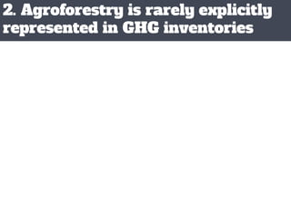 Agroforestry for Livelihoods and Climate