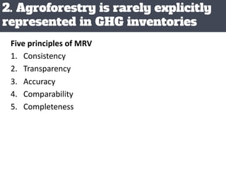 Agroforestry for Livelihoods and Climate