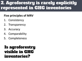 Agroforestry for Livelihoods and Climate