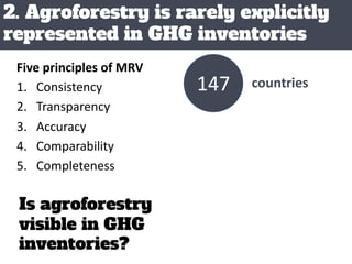 Agroforestry for Livelihoods and Climate