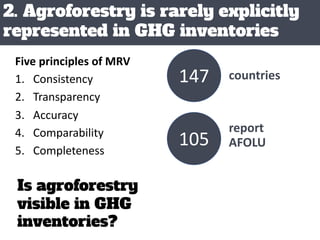 Agroforestry for Livelihoods and Climate