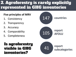 Agroforestry for Livelihoods and Climate