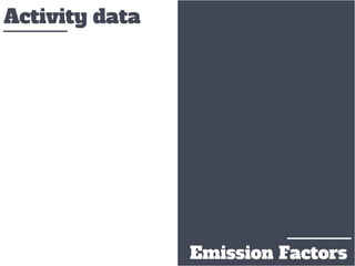 Agroforestry for Livelihoods and Climate