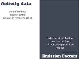 Agroforestry for Livelihoods and Climate