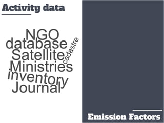 Agroforestry for Livelihoods and Climate