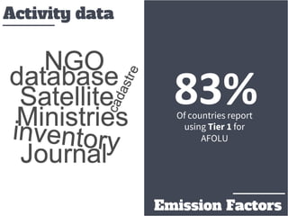 Agroforestry for Livelihoods and Climate