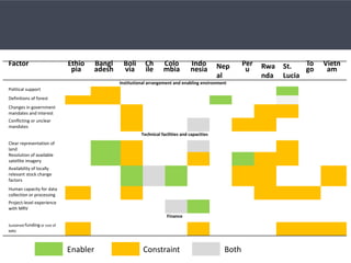 Agroforestry for Livelihoods and Climate