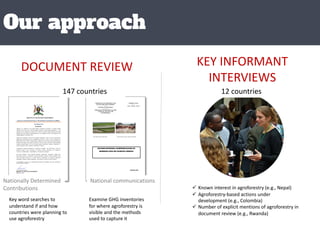 Agroforestry for Livelihoods and Climate