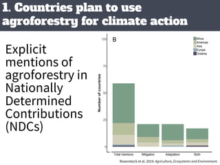 Agroforestry for Livelihoods and Climate
