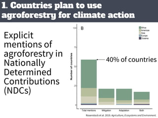 Agroforestry for Livelihoods and Climate