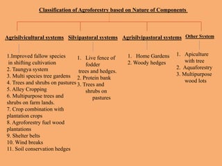 Classification of Agroforestry based on Nature of Components
Agrisilvicultural systems Silvipastoral systems Agrisilvipastoral systems Other System
1.Improved fallow species
in shifting cultivation
2. Taungya system
3. Multi species tree gardens
4. Trees and shrubs on pastures
5. Alley Cropping
6. Multipurpose trees and
shrubs on farm lands.
7. Crop combination with
plantation crops
8. Agroforestry fuel wood
plantations
9. Shelter belts
10. Wind breaks
11. Soil conservation hedges
1. Live fence of
fodder
trees and hedges.
2. Protein bank
3. Trees and
shrubs on
pastures
1. Home Gardens
2. Woody hedges
1. Apiculture
with tree
2. Aquaforestry
3. Multipurpose
wood lots
 