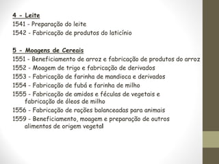 4 - Leite
1541 - Preparação do leite
1542 - Fabricação de produtos do laticínio
5 - Moagens de Cereais
1551 - Beneficiamento de arroz e fabricação de produtos do arroz
1552 - Moagem de trigo e fabricação de derivados
1553 - Fabricação de farinha de mandioca e derivados
1554 - Fabricação de fubá e farinha de milho
1555 - Fabricação de amidos e féculas de vegetais e
fabricação de óleos de milho
1556 - Fabricação de rações balanceadas para animais
1559 - Beneficiamento, moagem e preparação de outros
alimentos de origem vegetal
 