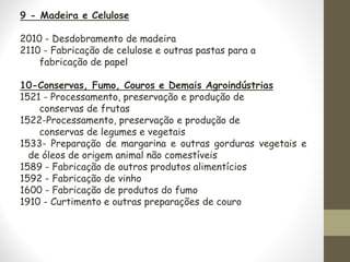 9 - Madeira e Celulose
2010 - Desdobramento de madeira
2110 - Fabricação de celulose e outras pastas para a
fabricação de papel
10-Conservas, Fumo, Couros e Demais Agroindústrias
1521 - Processamento, preservação e produção de
conservas de frutas
1522-Processamento, preservação e produção de
conservas de legumes e vegetais
1533- Preparação de margarina e outras gorduras vegetais e
de óleos de origem animal não comestíveis
1589 - Fabricação de outros produtos alimentícios
1592 - Fabricação de vinho
1600 - Fabricação de produtos do fumo
1910 - Curtimento e outras preparações de couro
 