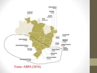 RF, JBS e Aurora respondem por
cerca de 50% da produção nacional
Fonte: ABPA (2018)
 