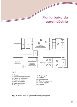 29
Fig. 18. Planta baixa da agroindústria de açaí congelado.
Legenda
1 - Balança
2 - Estrado para armazenagem
3 - Tanque de pré-lavagem
4 - Tanque de lavagem
5 - Mesa de drenagem
6 - Água para diluição
7 - Despolpadeira
8 - Tanque agitador
9 - Dosadora
10 - Termosseladora
11 - Túnel de congelamento
12 - Câmara frigorífica
13 - Pedilúvio
Planta baixa da
agroindústria
 