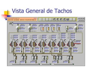 Vista General de Tachos
 