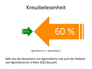 Kreuzbelesenheit



                13  %
                                                    60  %  
                         Agroinform.hu  vs  Agrároldal.hu  


60%  von  den  Besuchern  von  Agraroldal.hu  hat  auch  die  Website  
von  Agroinform.hu  in  März  2012  besucht.
 