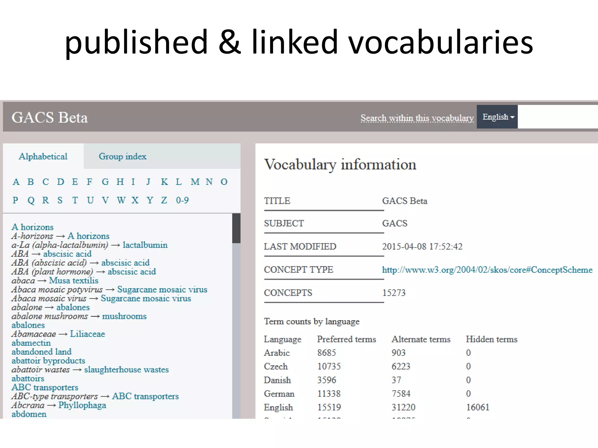 published & linked vocabularies
 