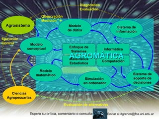 Agromatica Agromatica Definicion | PPT