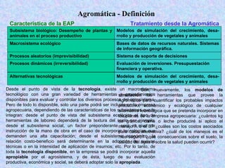 Agromatica Agromatica Definicion | PPT