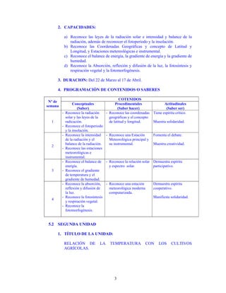 2. CAPACIDADES:

             a) Reconoce las leyes de la radiación solar e intensidad y balance de la
                radiación, además de reconocer el fotoperiodo y la insolación.
             b) Reconoce las Coordenadas Geográficas y concepto de Latitud y
                Longitud, y Estaciones metereológicas e instrumental.
             c) Reconoce el balance de energía, la gradiente de energía y la gradiente de
                humedad.
             d) Reconoce la Absorción, reflexión y difusión de la luz, la fotosíntesis y
                respiración vegetal y la fotomorfogénesis.

      3. DURACION: Del 22 de Marzo al 17 de Abril.

      4. PROGRAMACIÓN DE CONTENIDOS O SABERES

                                                 COTENIDOS
 Nº de
                  Conceptuales                Procedimentales                Actitudinales
semana
                     (Saber)                    (Saber hacer)                 (Saber ser)
         -   Reconoce la radiación      - Reconoce las coordenadas    Tiene espíritu crítico.
             solar y las leyes de la      geográficas y el concepto
  1          radicación.                  de latitud y longitud.      Muestra solidaridad.
         -   Reconoce el fotoperiodo
             y la insolación.
         -   Reconoce la intensidad     - Reconoce una Estación       Fomenta el debate.
             de la radiación y el         Meteorológica principal y
             balance de la radiación.     su instrumental.            Muestra creatividad.
  2
         -   Reconoce las estaciones
             meteorológicas e
             instrumental.
         -   Reconoce el balance de     - Reconoce la relación solar Demuestra espíritu
             energía.                     y espectro solar.          participativo.
  3      -   Reconoce el gradiente
             de temperatura y el
             gradiente de humedad.
         -   Reconoce la absorción,     - Reconoce una estación       Demuestra espíritu
             reflexión y difusión de      meteorológica moderna       cooperativo.
             la luz.                      computarizada.
         -   Reconoce la fotosíntesis                                 Manifiesta solidaridad.
  4
             y respiración vegetal.
         -   Reconoce la
             fotomorfogénesis.


 5.2 SEGUNDA UNIDAD

      1. TÍTULO DE LA UNIDAD:

             RELACIÓN DE           LA     TEMPERATURA             CON    LOS      CULTIVOS
             AGRÍCOLAS.




                                             3
 