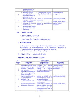 aprovechamiento de
            lluvias por el suelo.
          - Reconoce la lluvia         - Aprende como se estima       Demuestra espíritu
            aprovechable y las           la probabilidad de lluvia.   participativo.
  9
            medidas de control del
            exceso de lluvias.
          - Reconoce el granizo, el    Aprende las clasificaciones Manifiesta solidaridad.
  10        rocío y la protección de   climáticas I.
            daños por heladas.                                     Muestra espíritu crítico.
          - Reconoce el viento, sus    Aprende las clasificaciones Muestra espíritu
            efectos en la              climáticas II.              cooperativo.
  11        agricultura y su control
            para evitar el daño en
            las plantas.

 5.4 CUARTA UNIDAD

       1. TÍTULO DE LA UNIDAD

           EVAPORACIÓN Y EVAPOTRANSPIRACIÓN

   2. CAPACIDADES

         a) Reconoce la evaporación y los factores que la afectan y su cuantificación.
         b) Reconoce la evapotranspiración y la cuantifica. Diferencia la
            evapotranspiración real de la evapotranspiración potencial.
         c) Reconoce las necesidades de agua de las plantas.

  3. DURACION: Del 14 de Junio al 03 de Julio

  4. PROGRAMACIÓN DE CONTENIDOS

 Nº de                                          COTENIDOS
semana           Conceptuales                Procedimentales                Actitudinales
  (3)               (saber)                    (Saber hacer)                 (Saber ser)
          Reconoce el proceso físico   Reconoce      los    periodos Fomenta el debate.
          de evaporación del agua      fenológicos de los cultivos. Demuestra espíritu
          del suelo y los factores     Aprende      los     métodos participativo.
  12      que la afectan.              gravimétricos para el cálculo
          Reconoce la transpiración    de la evapotranspiración.
          y la evapotranspiración y
          como se cuantifica.
          Reconoce y diferencia la     Aprende la utilidad de los Manifiesta solidaridad.
          evapotranspiración           lisímetros para el cálculo de
  13      potencial y la               la evapotranspiración.
          evapotranspiración real.     Aprende como determinar el
                                       uso consuntivo.
          Reconoce requerimientos      Reconoce los volúmenes de Muestra espíritu crítico.
          de agua de los cultivos.     agua que pueden almacenar
  14                                   los      suelos     y     los
                                       requerimientos de agua de
                                       los cultivos.



                                            5
 
