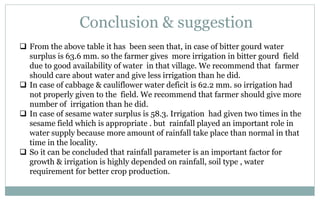 Conclusion & suggestion
 From the above table it has been seen that, in case of bitter gourd water
surplus is 63.6 mm. so the farmer gives more irrigation in bitter gourd field
due to good availability of water in that village. We recommend that farmer
should care about water and give less irrigation than he did.
 In case of cabbage & cauliflower water deficit is 62.2 mm. so irrigation had
not properly given to the field. We recommend that farmer should give more
number of irrigation than he did.
 In case of sesame water surplus is 58.3. Irrigation had given two times in the
sesame field which is appropriate . but rainfall played an important role in
water supply because more amount of rainfall take place than normal in that
time in the locality.
 So it can be concluded that rainfall parameter is an important factor for
growth & irrigation is highly depended on rainfall, soil type , water
requirement for better crop production.
 