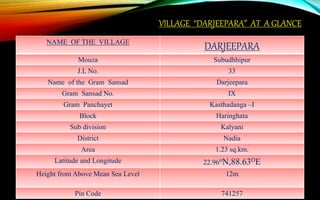 VILLAGE “DARJEEPARA” AT A GLANCE
NAME OF THE VILLAGE
DARJEEPARA
Mouza Subudhhipur
J.L No. 33
Name of the Gram Sansad Darjeepara
Gram Sansad No. IX
Gram Panchayet Kasthadanga –I
Block Haringhata
Sub division Kalyani
District Nadia
Area 1.23 sq.km.
Latitude and Longitude 22.96oN,88.63OE
Height from Above Mean Sea Level 12m
Pin Code 741257
 