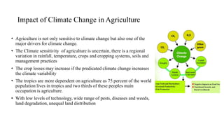 Agrometrology Global warming and Climate Change effects in Agriculture ...
