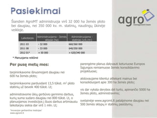 Šiandien AgroMT administruoja virš 32 000 ha ţemės ploto
 bei daugiau, nei 350 000 kv. m. statinių, naudingų ūkinėje
 veikloje.

            Laikotarpis      Administruojama - ţemės     Administruojama -
                                   sklypai (ha)          statiniai (vnt./m2)
          2011 03             ‹ 32 000                 660/360 000
          2011 08             ‹ 33 000                 640/350 000
          2012 01*            ≈ 50 000                 ≈ 620/340 000

  * Planuojama reikšmė

Per pusę metų mes:                                              parengėme planus dalyvauti keturiuose Europos
                                                                Sąjungos remiamuose ţemės konsolidavimo
tarpininkavome išnuomojant daugiau nei                          projektuose;
600 ha ţemės ploto;
                                                                atstovaujame klientui atliekant mainus bei
tarpininkavome parduodant 13,5 tūkst. m2 ploto                  konsoliduojant apie 300 ha ţemės ploto;
statinių uţ beveik 400 tūkst. Lt;
                                                                vis dar vyksta derybos dėl turto, apimančio 5000 ha
administravome ūkių gerbūvio gerinimo darbus,                   ţemės ploto, administravimo;
kurių suma sudaro daugiau nei 800 tūkst. Lt, o
planuojamos investicijos į šiuos darbus artimiausiu svetainėje www.agromt.lt patalpinome daugiau nei
laikotarpiu siekia dar virš 1 mln. Lt;              500 ţemės sklypų ir statinių pasiūlymų.
“Inovacijos gerbiančios tradicijas”
www.agromt.lt
 