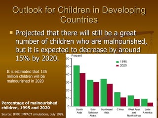 Outlook for Children in Developing Countries Projected that there will still be a great number of children who are malnourished, but it is expected to decrease by around 15% by 2020. Source: IFPRI IMPACT simulations, July 1999. Percentage of malnourished children, 1995 and 2020 It is estimated that 135 million children will be malnourished in 2020 